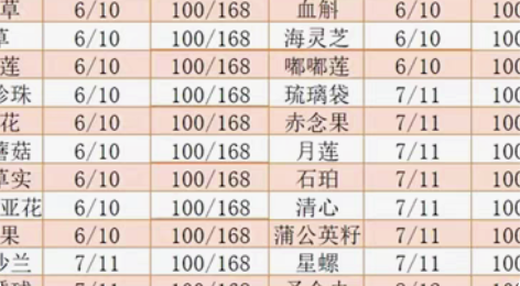 原神代肝各种突破材料（秒上号） 接官服 关...