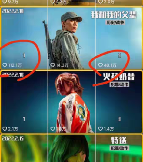 包邮如何成为一名高端影视博主！（包括剪辑、...