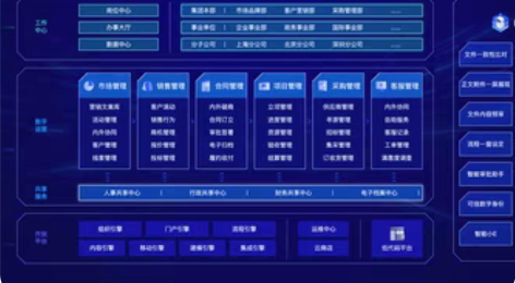 泛微OA 泛微六年开发经验 承接一切二次开...