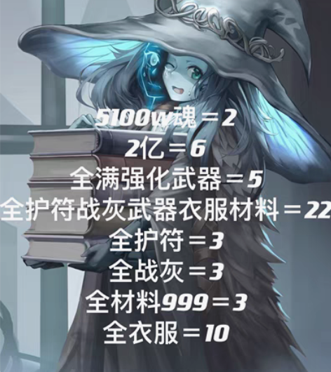 PC端steam老头环卢恩全网最低!699...