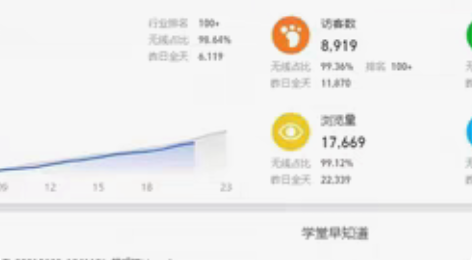 包邮淘宝运营教学 思路1对1新手指导 淘宝...