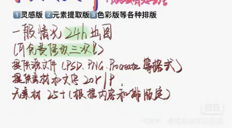 服装设计灵感版 出图快 白菜价 可定制￥2...