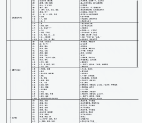 包邮上海中考语文古诗词文言文整理 电子版 ...