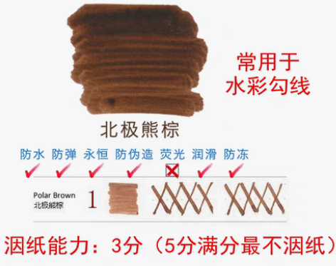 转卖鲶鱼墨水 防水墨水15ml分装永恒黑 ...