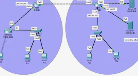 华为/思科 ，ENSP/Cisco Pac...
