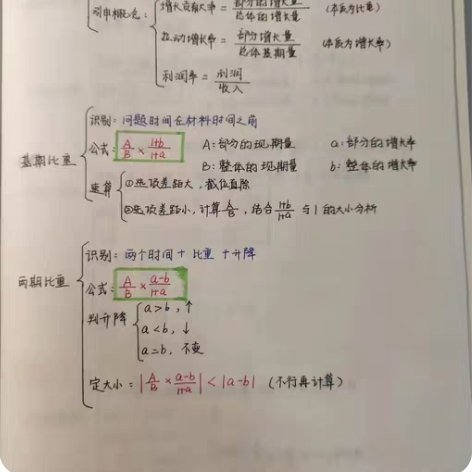 2023公务员笔记行测申论笔记，知识点一目...