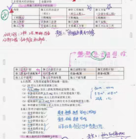 包邮2023年2023一级建造师 建设工程...