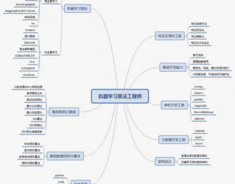 【留学生 算法方向 辅导培训】针对留学生同...