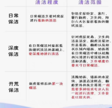 包邮全上海家政保洁服务 新房开荒保洁 日常...