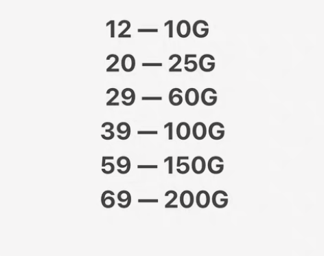 包邮广东省内通用流量，移动5G联通5G都有...