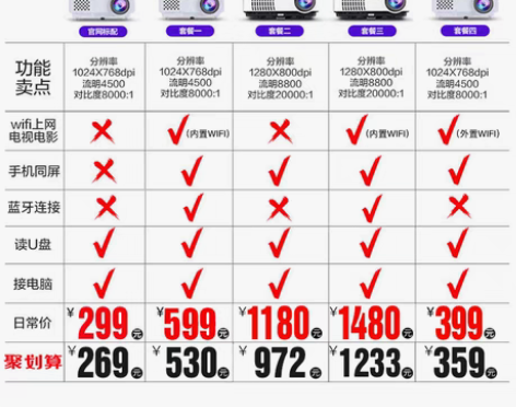 转卖Rigal瑞格尔RD-806办公投影机...