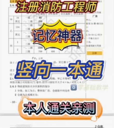 一级注册消防工程师2023记忆神器 拉网式...