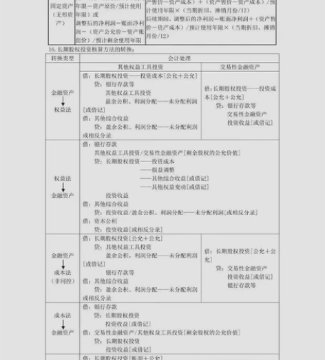 会计一对一解题辅导。 基础会计，初级会计，...