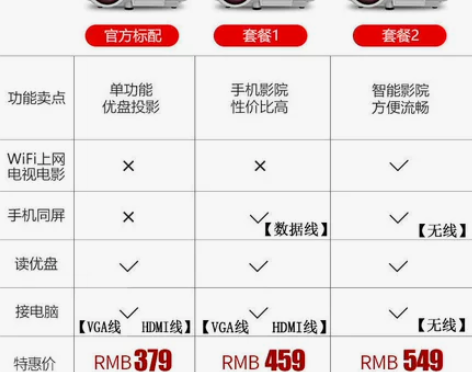 ?光米T1 手机投影仪 家用高清微型投影机...