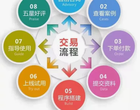 小程序开发/网站建设/APP开发/web系...