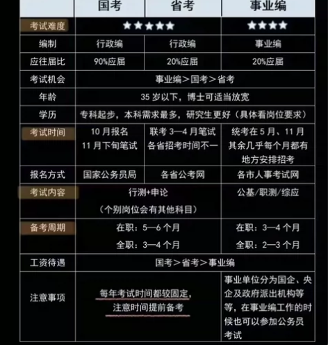 国考 省考 公务员z料 感兴趣的话点“我想...