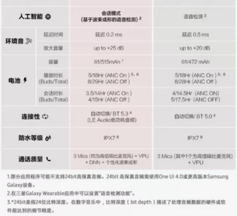 新品上市 三星 Samsung Galax...