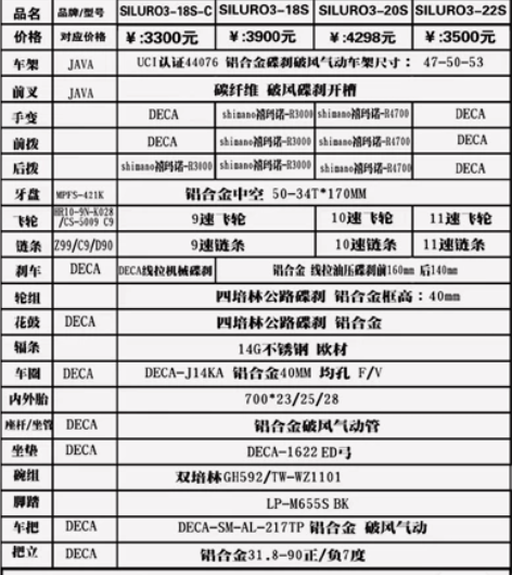 佳沃JAVA公路自行车鱼雷Siruro3碟...