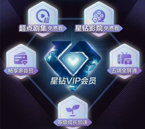 （快充）爱奇艺星钻会员1个月在线直充月卡不...