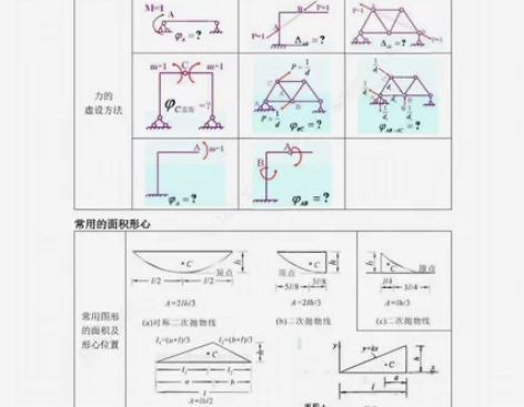 注册岩土工程师、一级结构工程师、注册道路工...