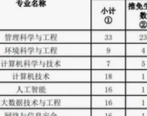 中南财经政法大学计算机837 买的是原上岸...