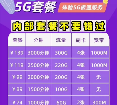 中国电信【内部套餐】 ?——很少做活动 ◆...