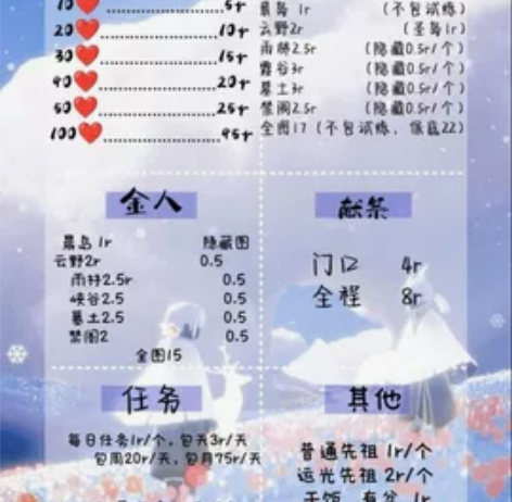 光遇爱心    标价100? 手工心（日出...