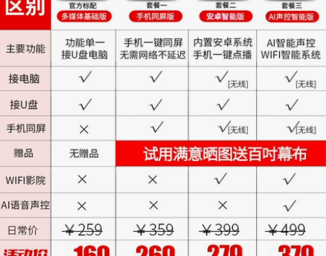 手机投影仪 家用便携式高清智能WIFI无线...